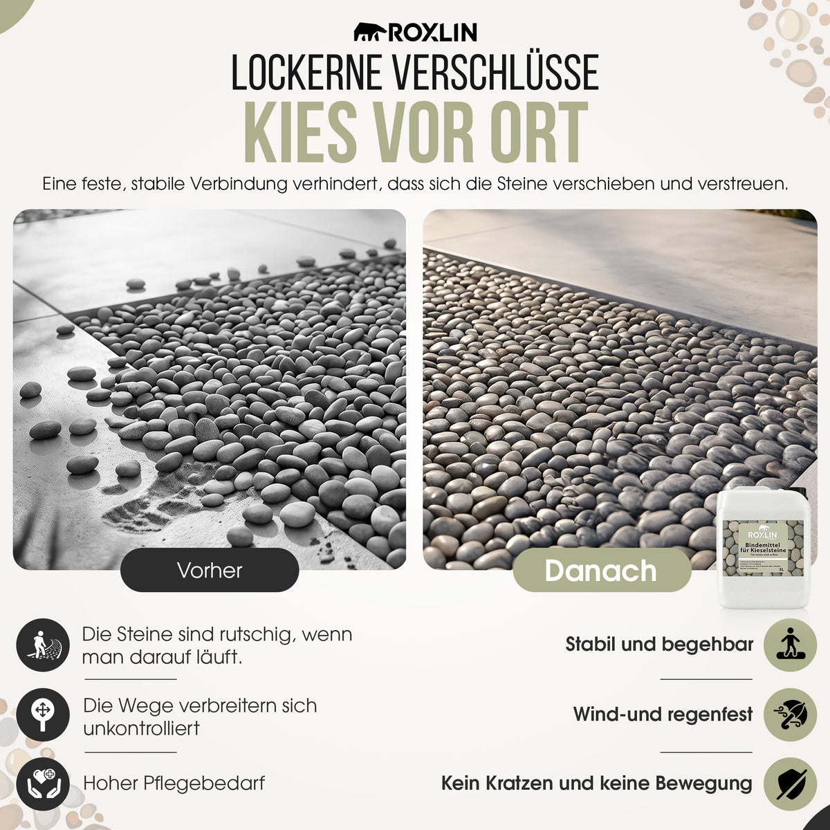 Roxlin Botanic Kiesbinder – Kiesverfestiger & Bindemittel für Kies/Schotter
