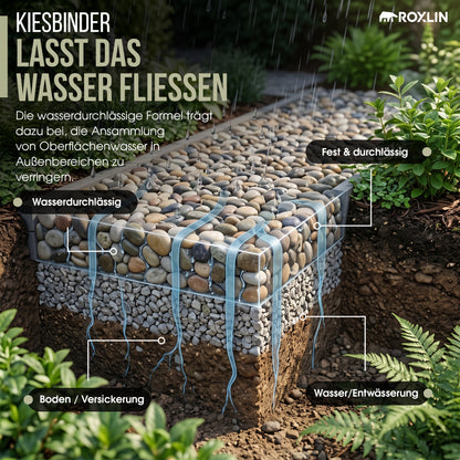 Roxlin Botanic Kiesbinder – Kiesverfestiger & Bindemittel für Kies/Schotter