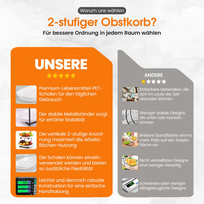 Roxlin Obstkorb – Küchenorganizer für Obst, 2 & 3-stöckig, Gold | Schwarz