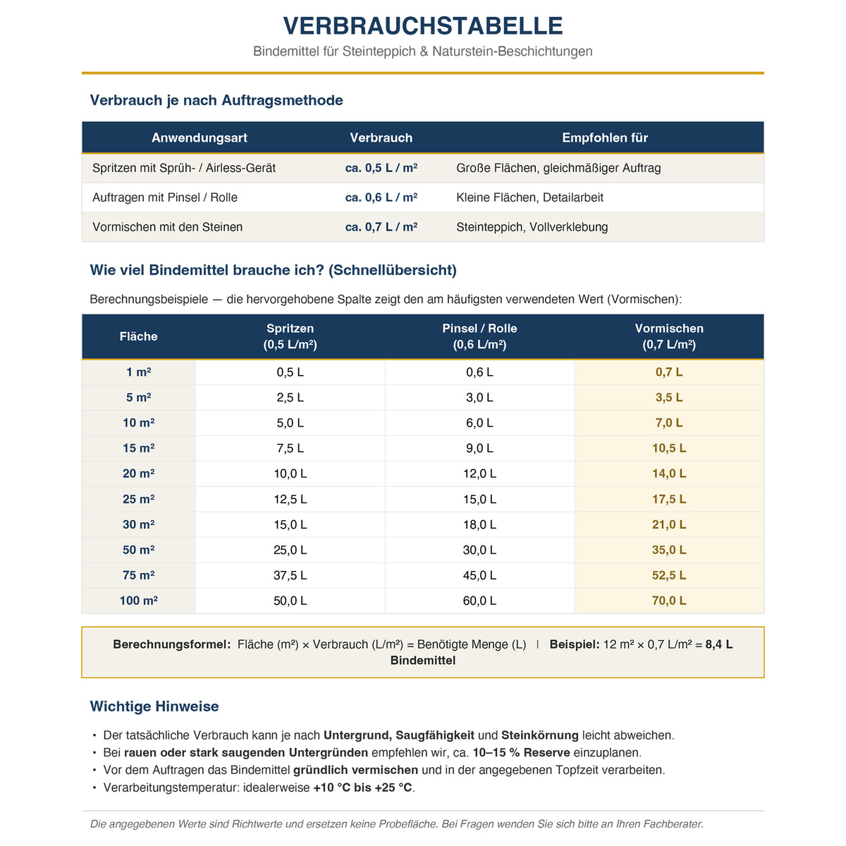 Roxlin Botanic Kiesbinder – Kiesverfestiger & Bindemittel für Kies/Schotter