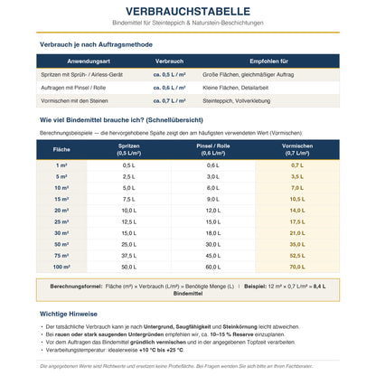 Roxlin Botanic Kiesbinder – Kiesverfestiger & Bindemittel für Kies/Schotter