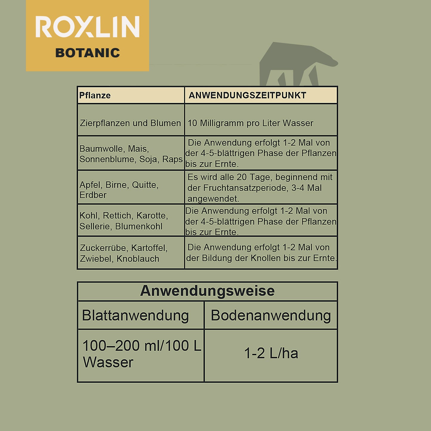 Roxlin Botanic Dünger 2L – Etikett mit Zusammensetzung und Anwendungshinweisen